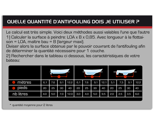 NAUTIX Antifouling A4 0.75L blanc